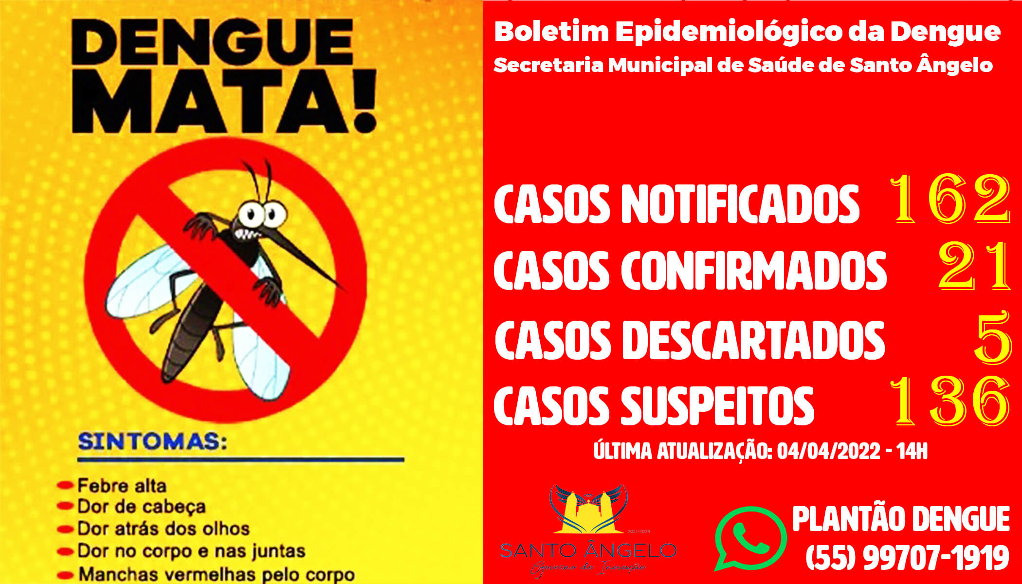 Boletim Epidemiológico da Dengue